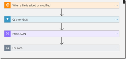 AZUREportal Ent Integration and LogicApp create 35 add function app to Logic app VALMIS